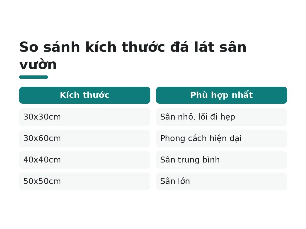 Nên chọn đá lát sân vườn phù hợp như thế nào?