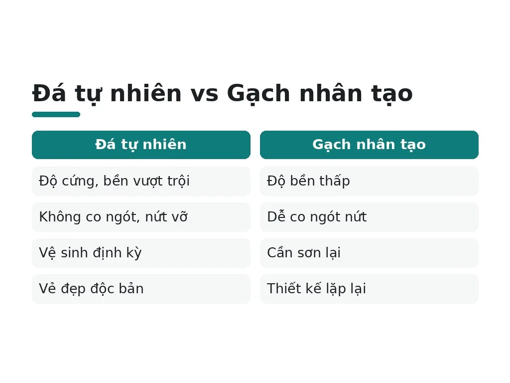 Đá tự nhiên có ưu nhược điểm gì và bảo dưỡng ra sao?