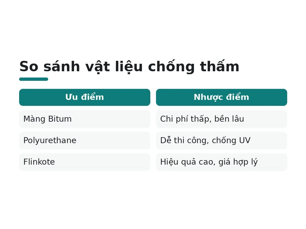 Chọn vật liệu chống thấm và lắp đặt đúng chuẩn thế nào?