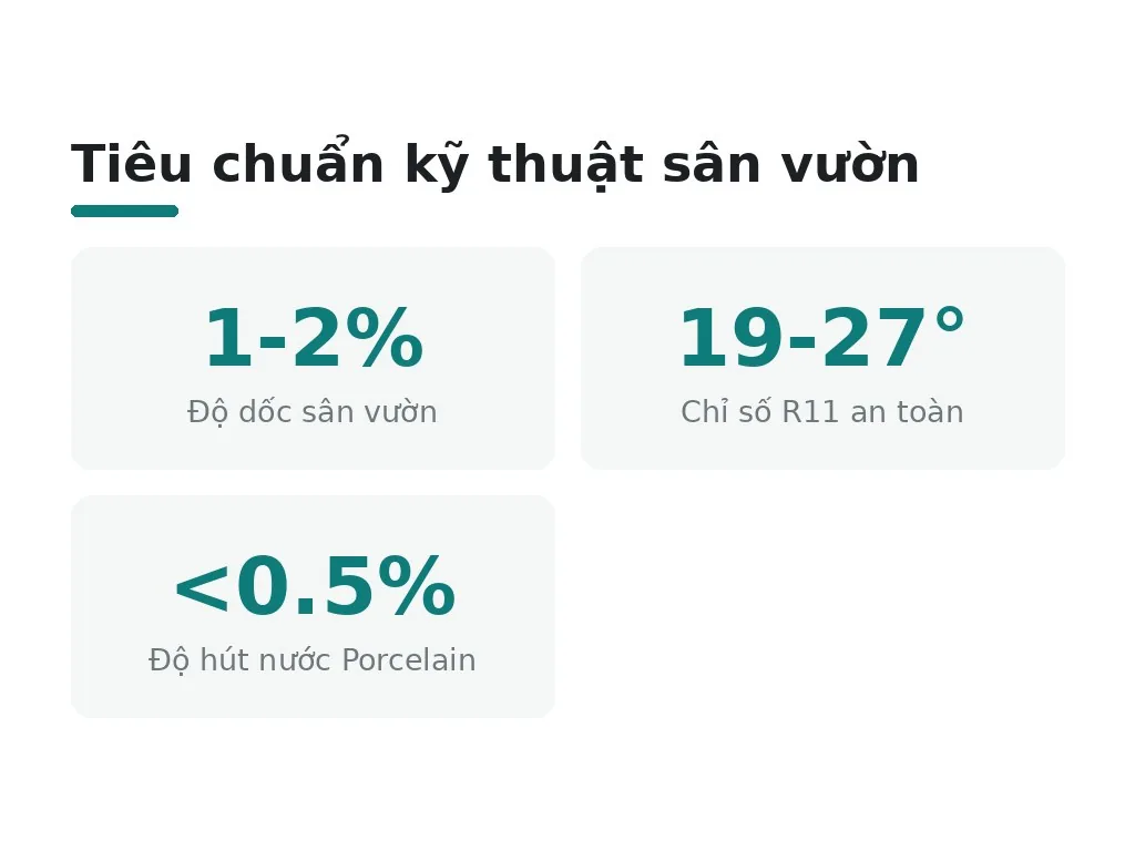 Tiêu chuẩn kỹ thuật sân vườn