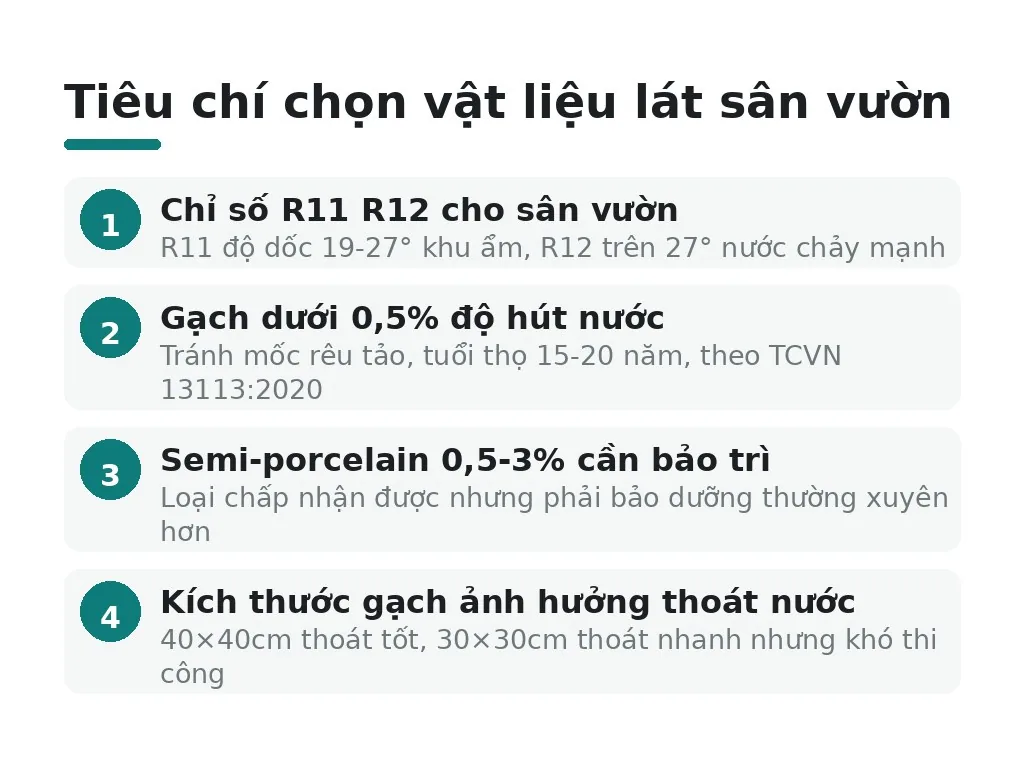 Chọn vật liệu lát sân vườn dựa trên tiêu chí nào về chỉ số R và độ hút nước?