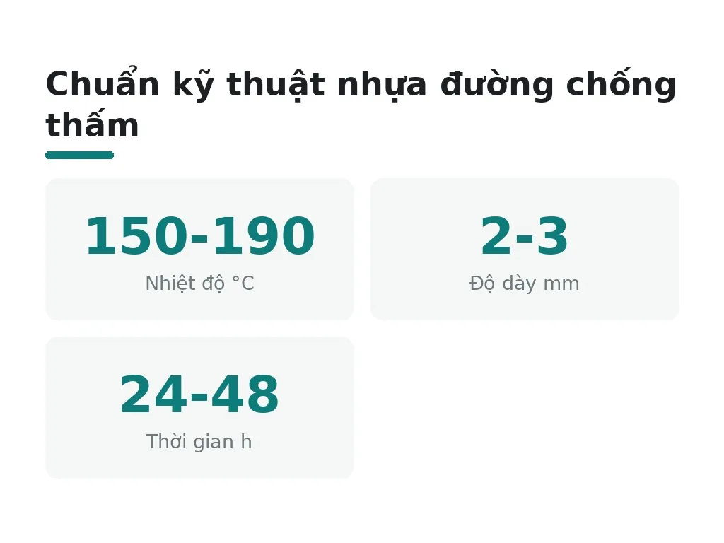 Chọn vật liệu, nhiệt độ và thời gian thi công chống thấm thế nào cho đúng?