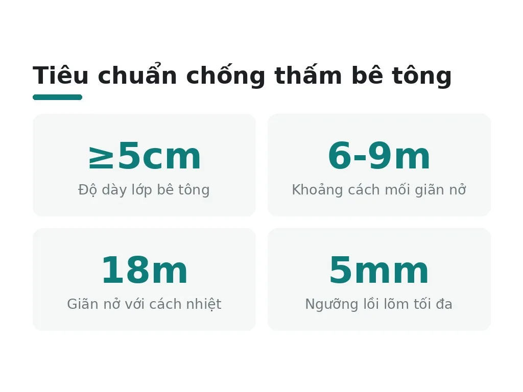 Hiểu đúng: tiêu chuẩn chất lượng và chuẩn bị