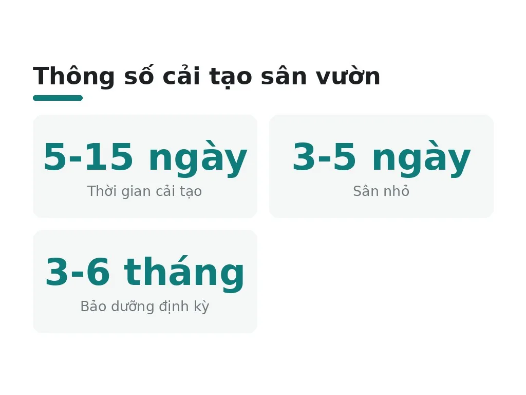 Khi nào cần cải tạo lại toàn bộ sân vườn?