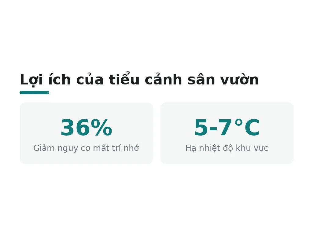 Lợi ích của tiểu cảnh sân vườn