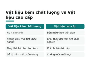Vật liệu kém chất lượng vs Vật liệu cao cấp