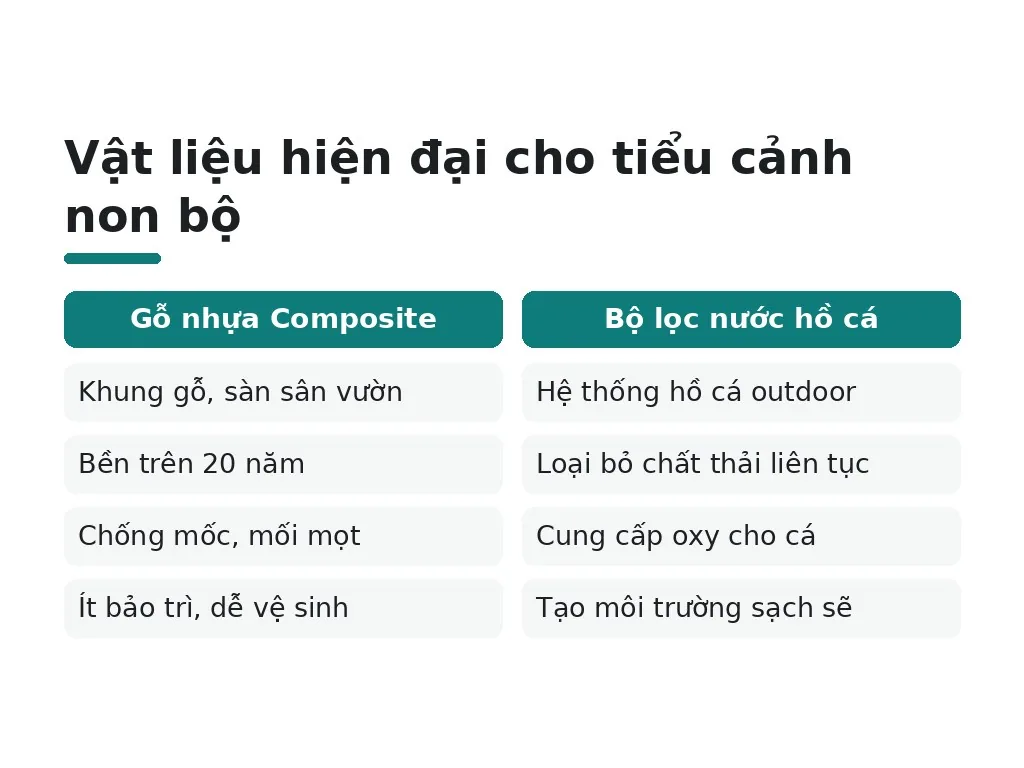 Vật liệu hiện đại nào có thể thay thế đá tự nhiên trong tiểu cảnh non bộ?
