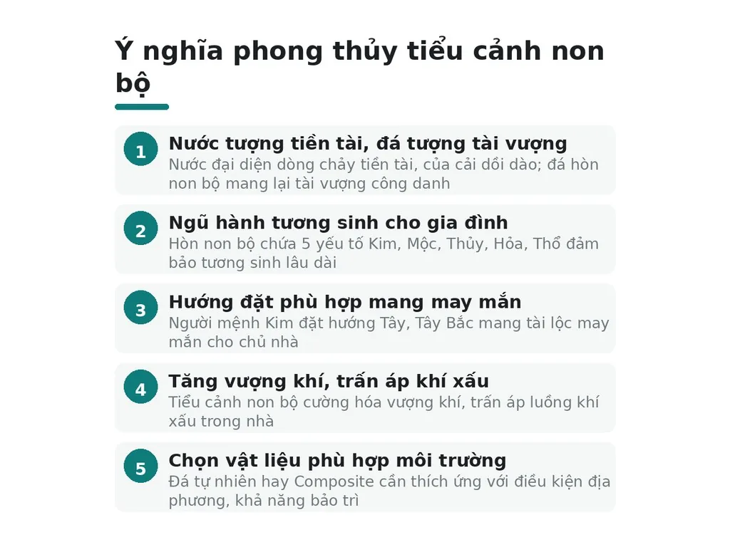Tiểu cảnh non bộ có ý nghĩa gì trong phong thủy?