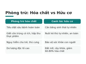Phòng trừ: Hóa chất vs Hữu cơ