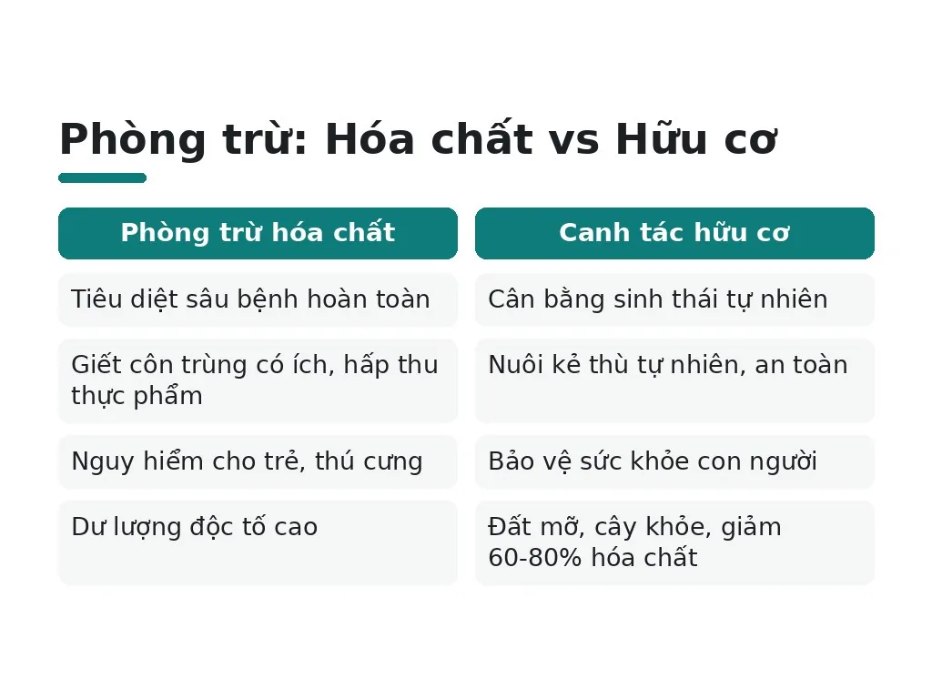 Phòng trừ: Hóa chất vs Hữu cơ