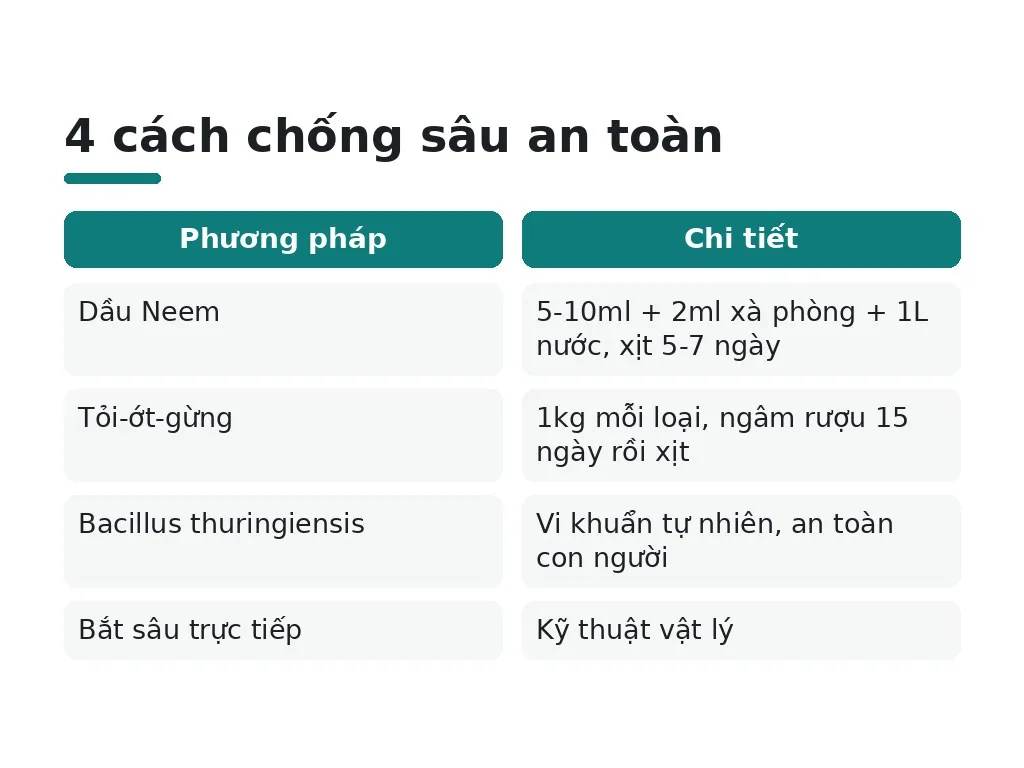 Những phương pháp hóa học nhẹ và sinh học nào được phép dùng?