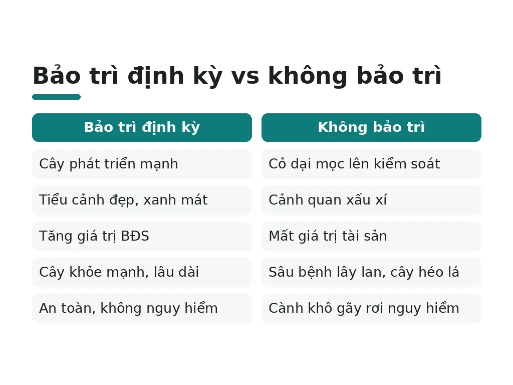 Bảo trì định kỳ vs không bảo trì