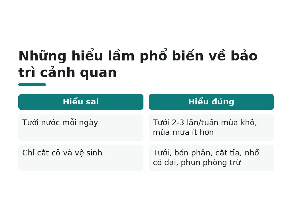 Những hiểu lầm phổ biến nào về bảo trì cảnh quan sân vườn cần tránh?
