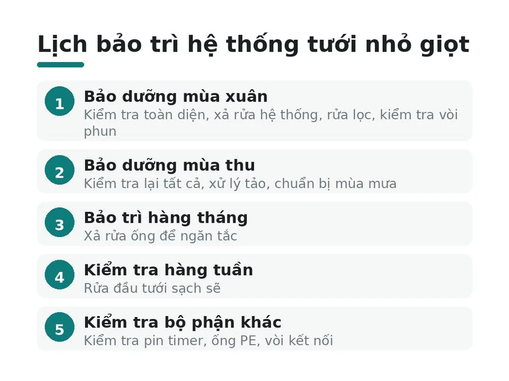 Lịch bảo trì tối ưu cho cả năm