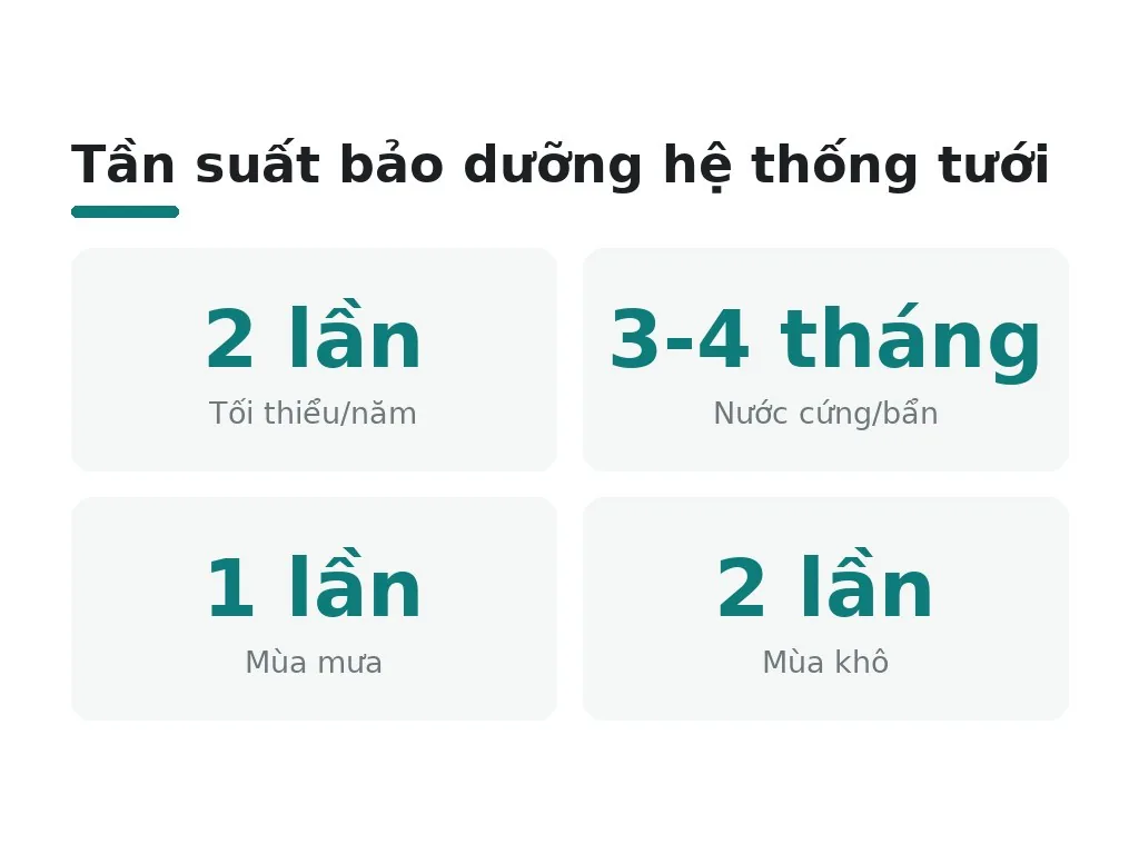 Lịch trình bảo dưỡng hệ thống tưới nên theo tần suất nào?