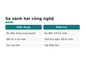 So sánh hai công nghệ