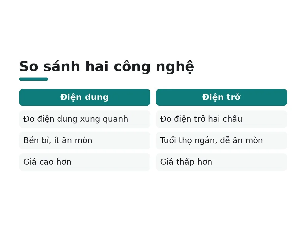 So sánh hai công nghệ