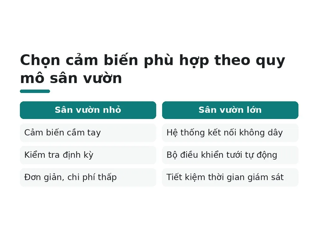 Bảo trì cảm biến độ ẩm đất bao lâu một lần?