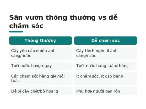 Sân vườn thông thường vs dễ chăm sóc