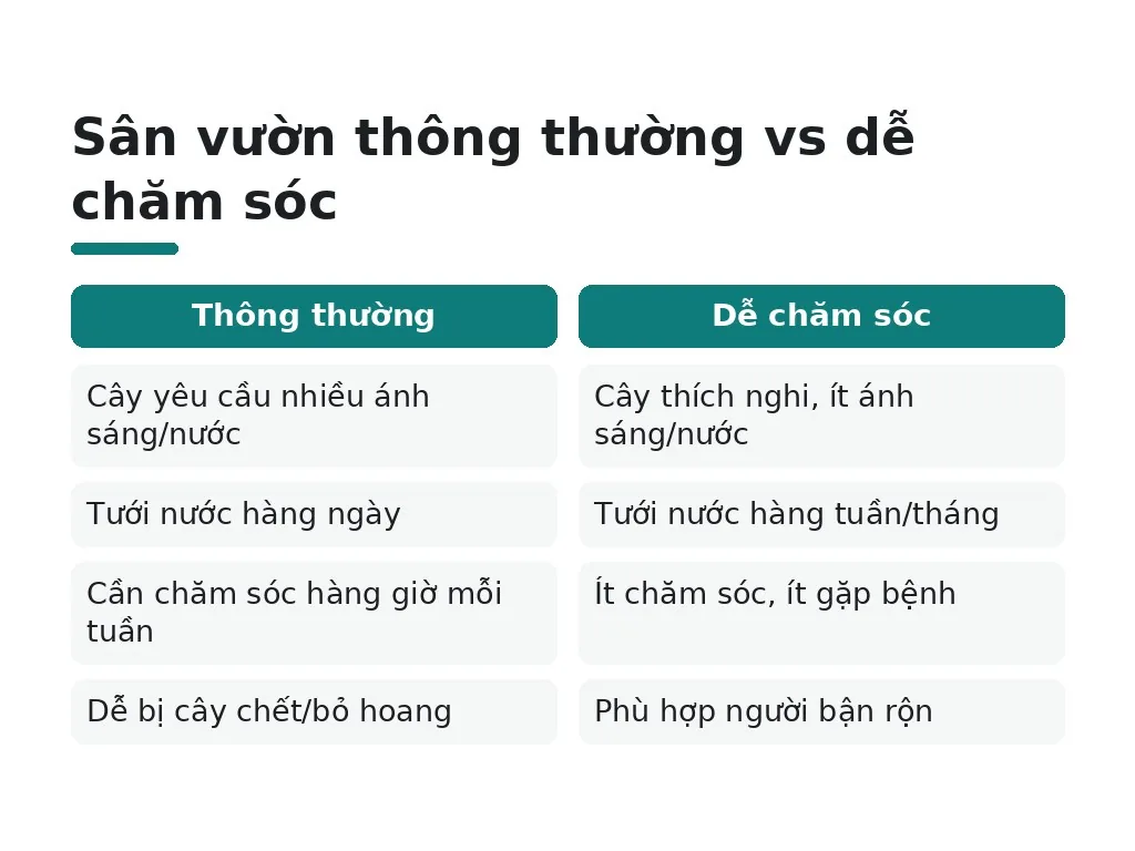 Sân vườn thông thường vs dễ chăm sóc