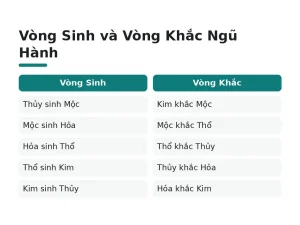 Vòng Sinh và Vòng Khắc Ngũ Hành