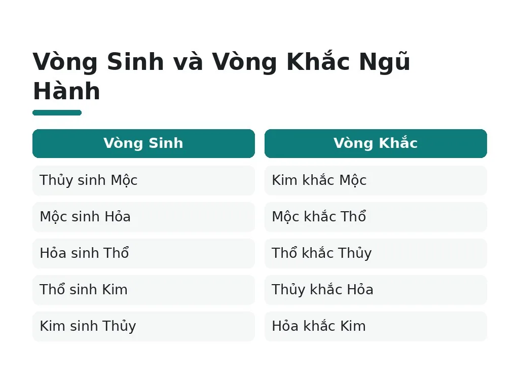 Vòng Sinh và Vòng Khắc Ngũ Hành