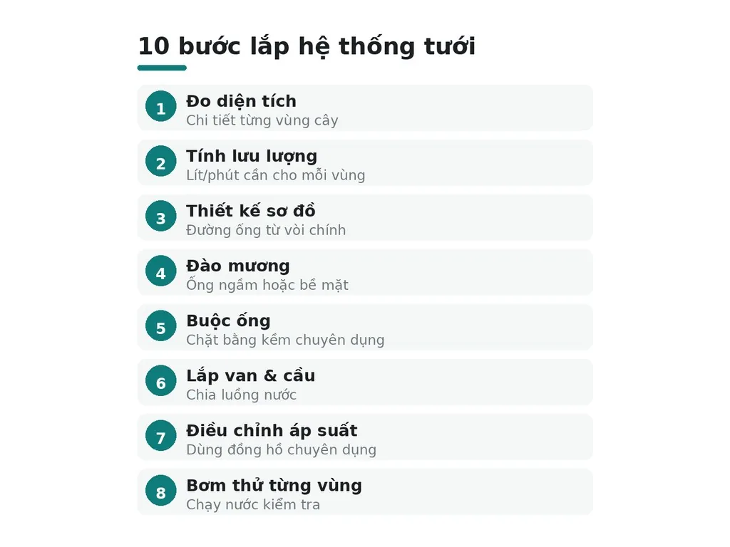 Sai lầm khi tính giá: béc chỉ 20–30% tổng đầu tư