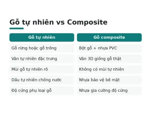 Gỗ tự nhiên vs Composite