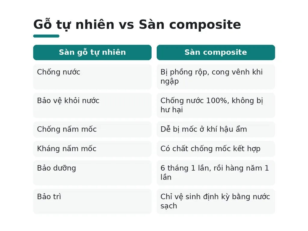 Loại sàn nào chống chịu thời tiết tốt và ít bảo dưỡng hơn?