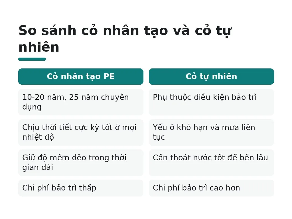 So sánh cỏ nhân tạo và cỏ tự nhiên
