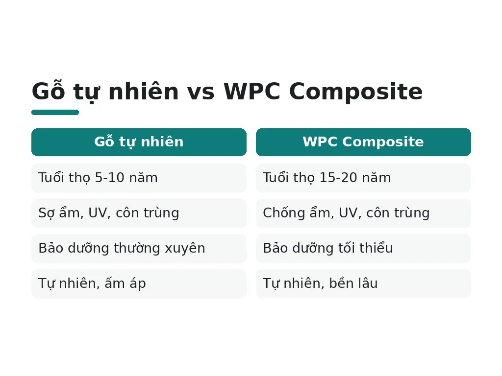 Gỗ tự nhiên vs WPC Composite