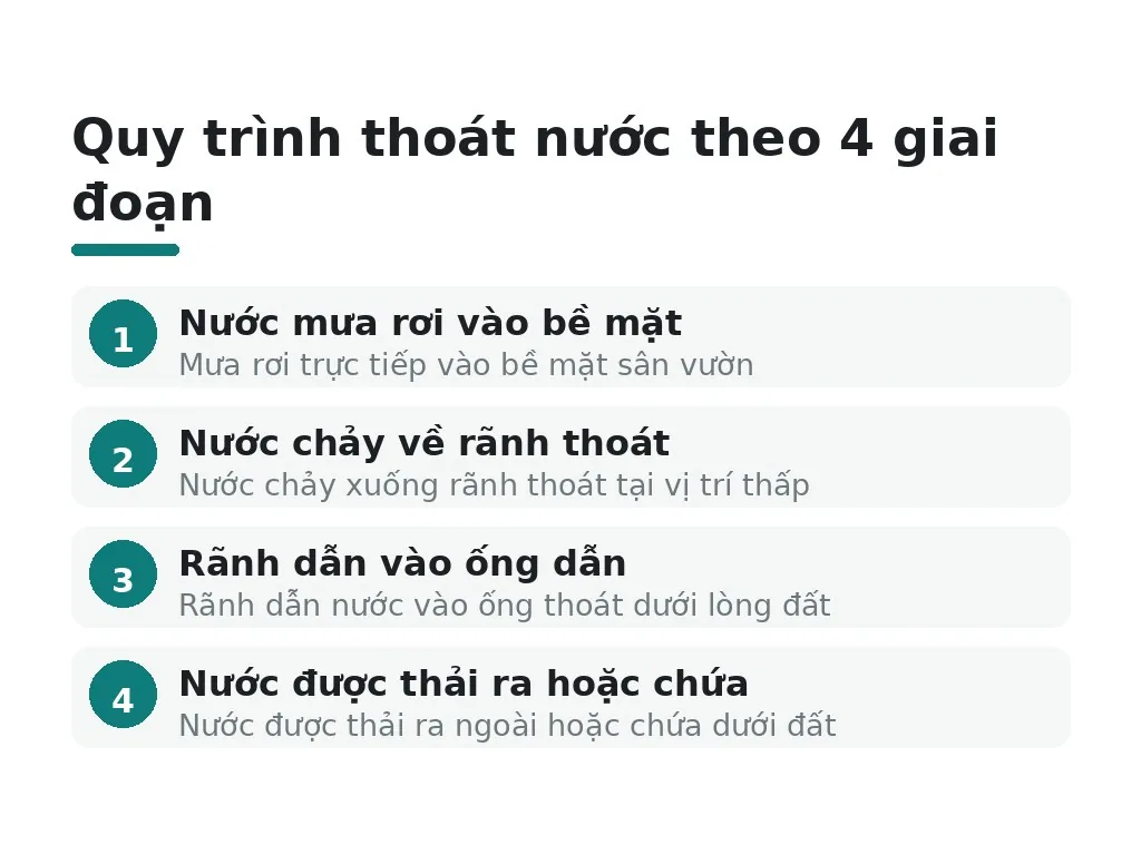 Quy trình thoát nước theo 4 giai đoạn