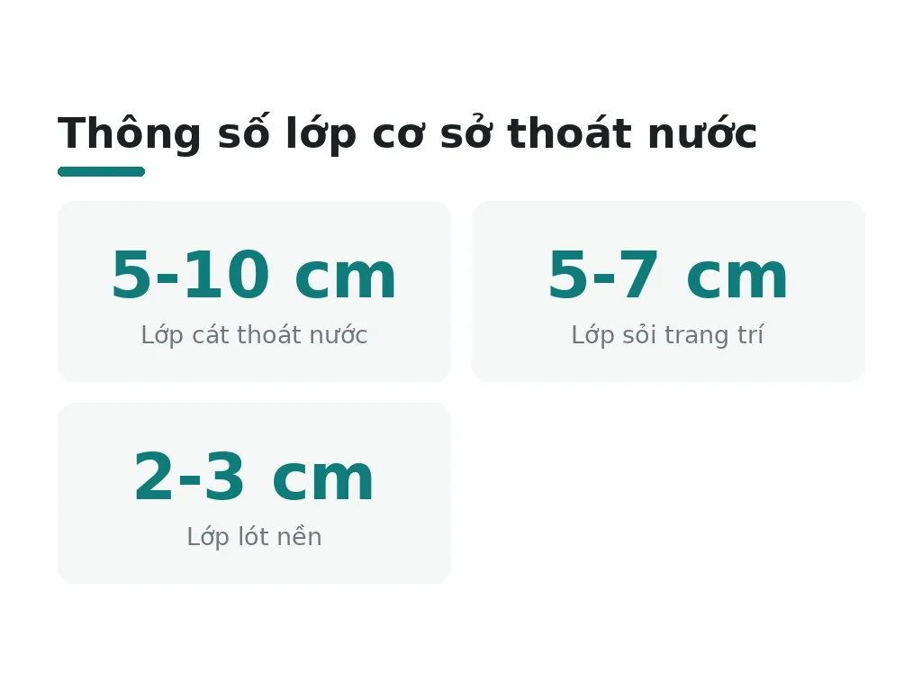 Thiết kế chi tiết lớp cơ sở thoát nước