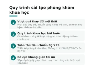 Quy trình cải tạo phòng khám khoa học