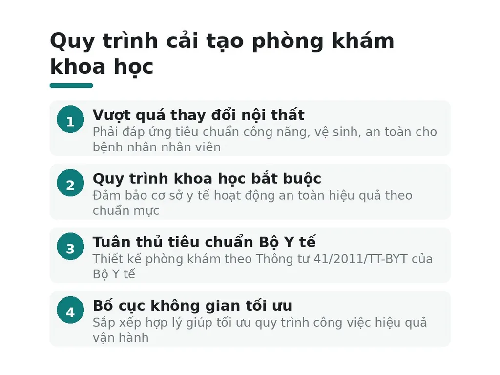 Quy trình cải tạo phòng khám khoa học