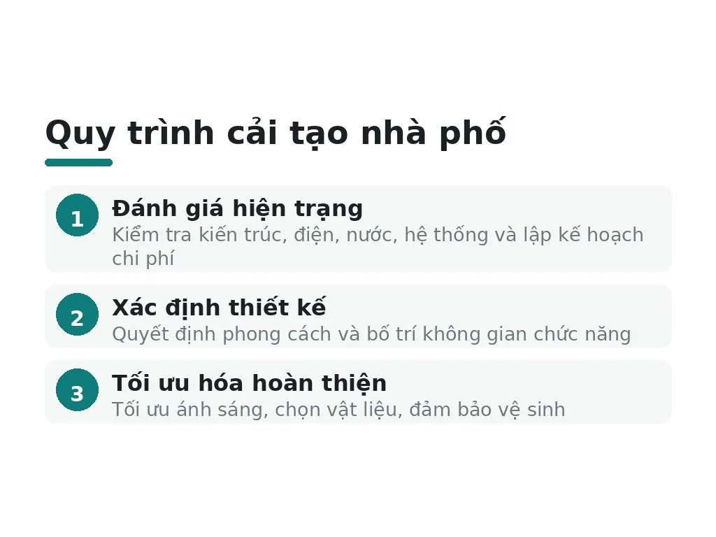 Quy trình cải tạo nhà phố từ đánh giá đến bàn giao