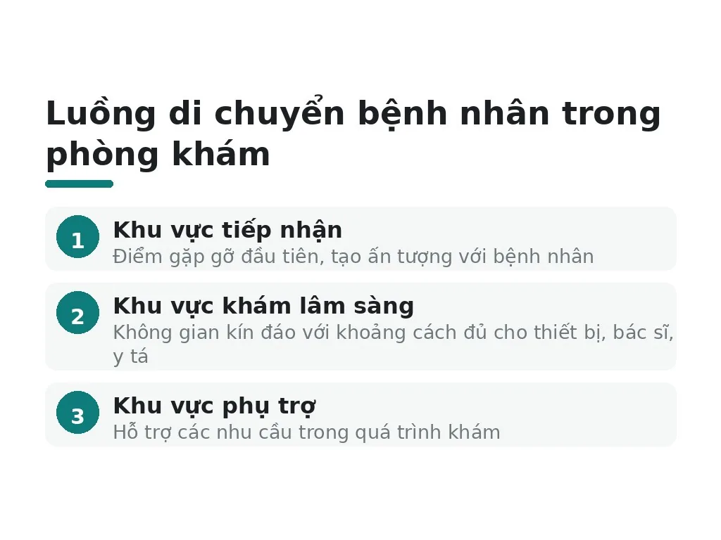 Tiêu chuẩn diện tích và bố cục luồng bệnh nhân