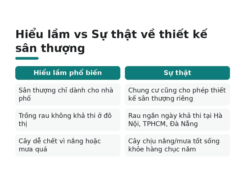 Hiểu lầm phổ biến về thiết kế sân thượng