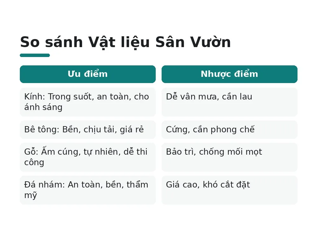 Chi phí, vật liệu và cây trồng phù hợp