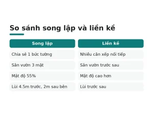 So sánh song lập và liền kề