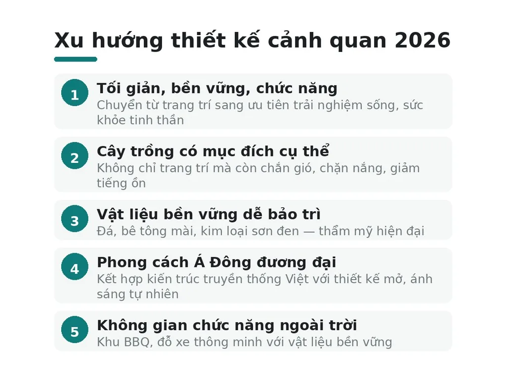 Xu hướng thiết kế cảnh quan 2026