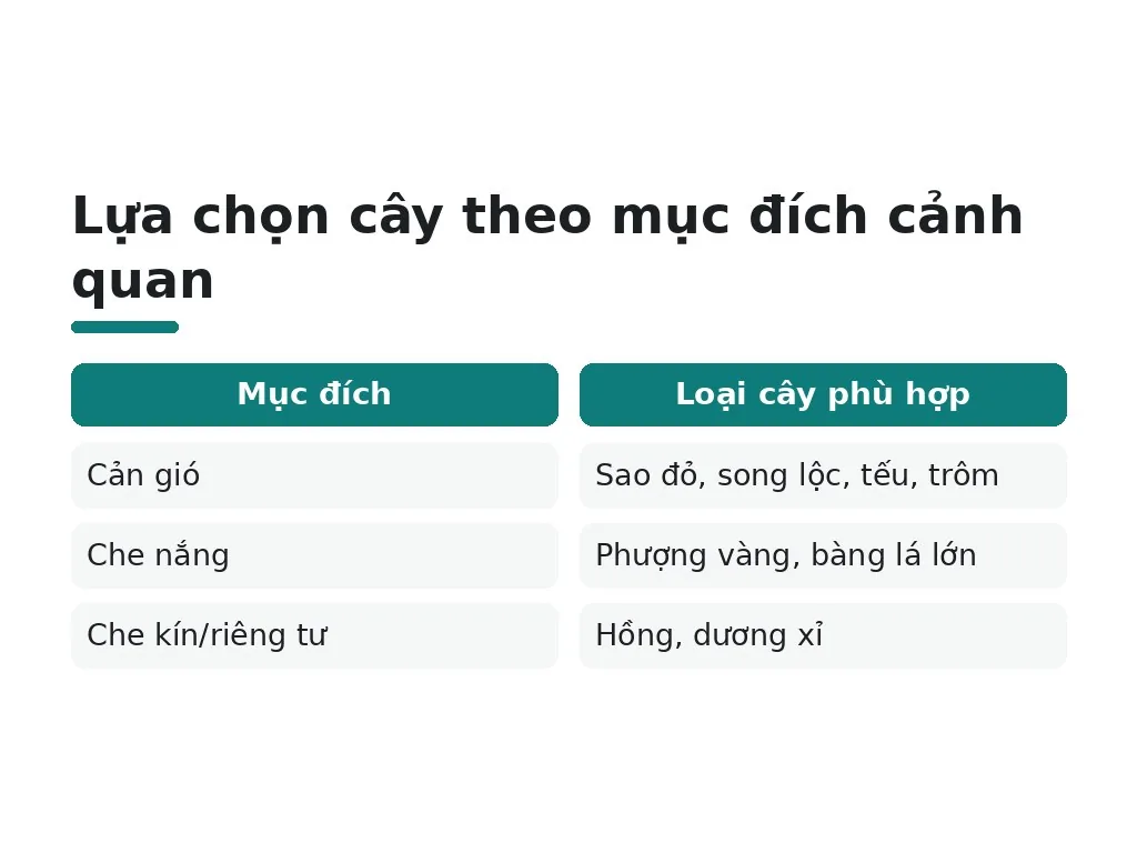 Cây xanh và tiêu chuẩn kỹ thuật