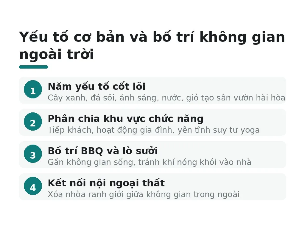 Yếu tố cơ bản và bố trí không gian ngoài trời