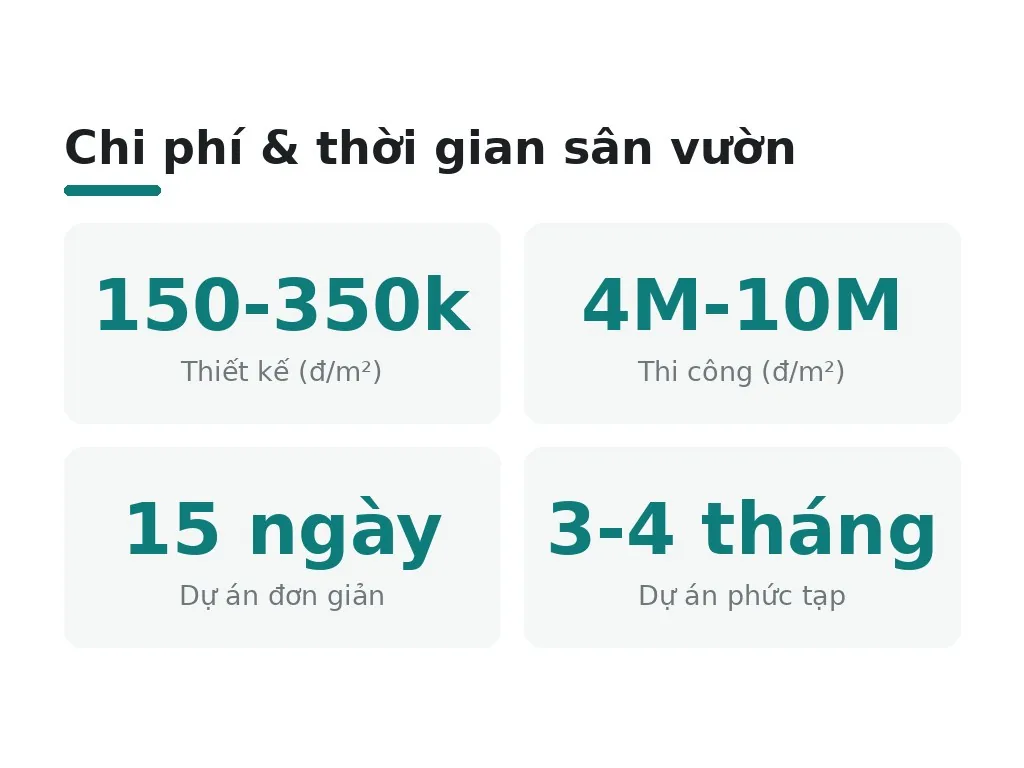 Chi phí, thời gian và những sai lầm cần tránh