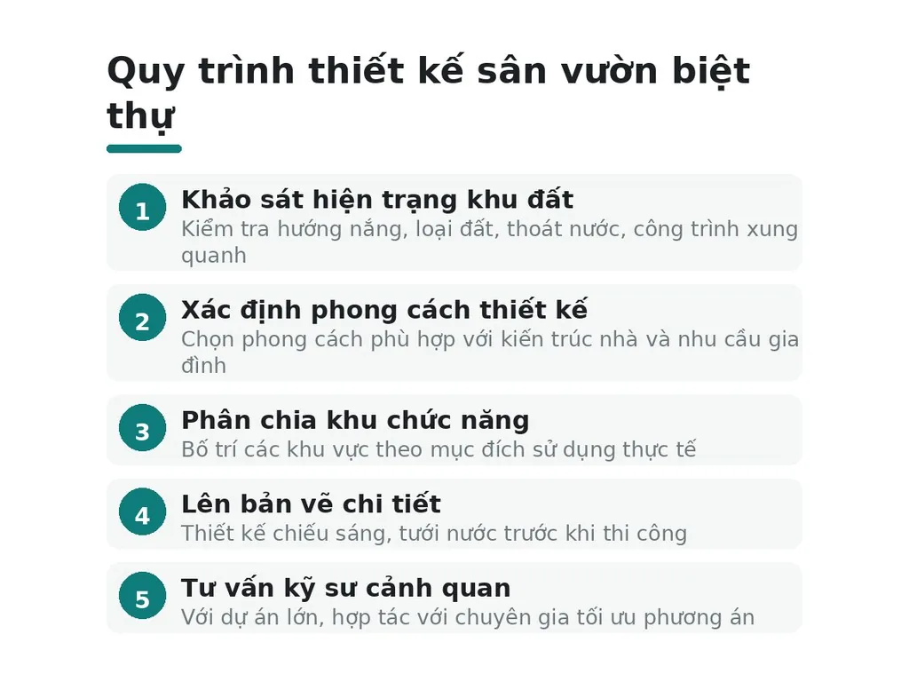 Bắt đầu thiết kế sân vườn biệt thự nên làm gì trước tiên?