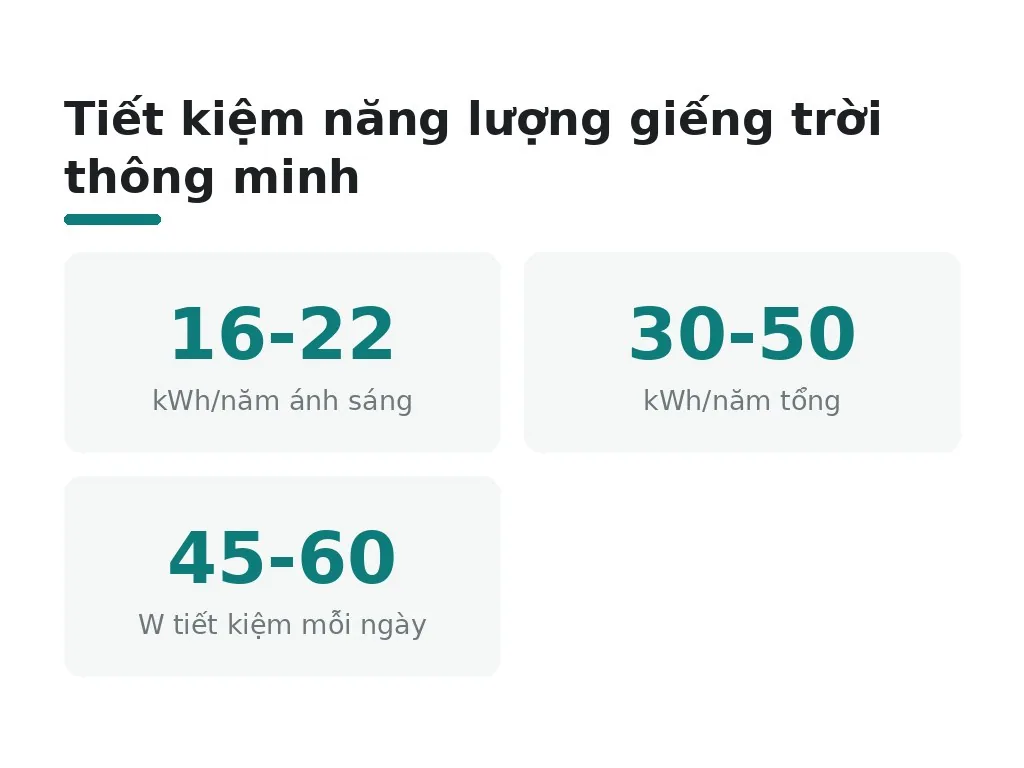 Giếng trời thông minh và xu hướng 2026