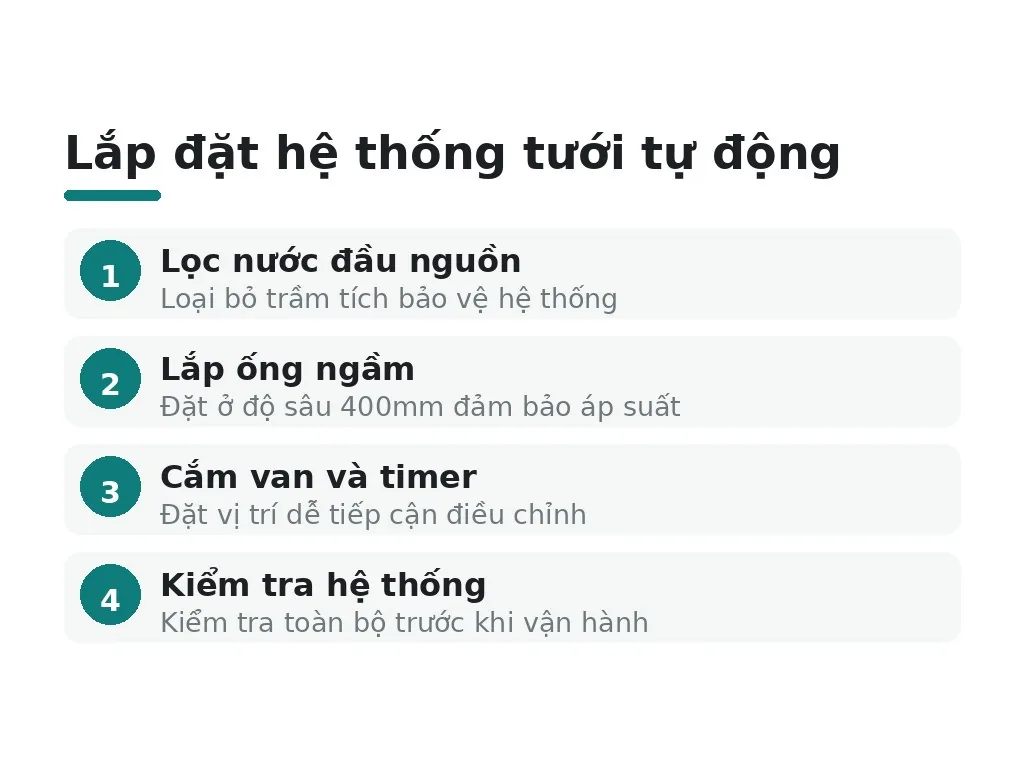 Ứng dụng thực tế và lựa chọn phù hợp