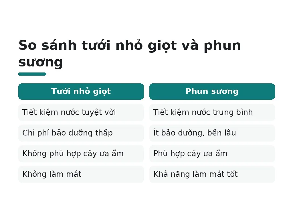 Những hiểu lầm phổ biến về hai phương pháp tưới