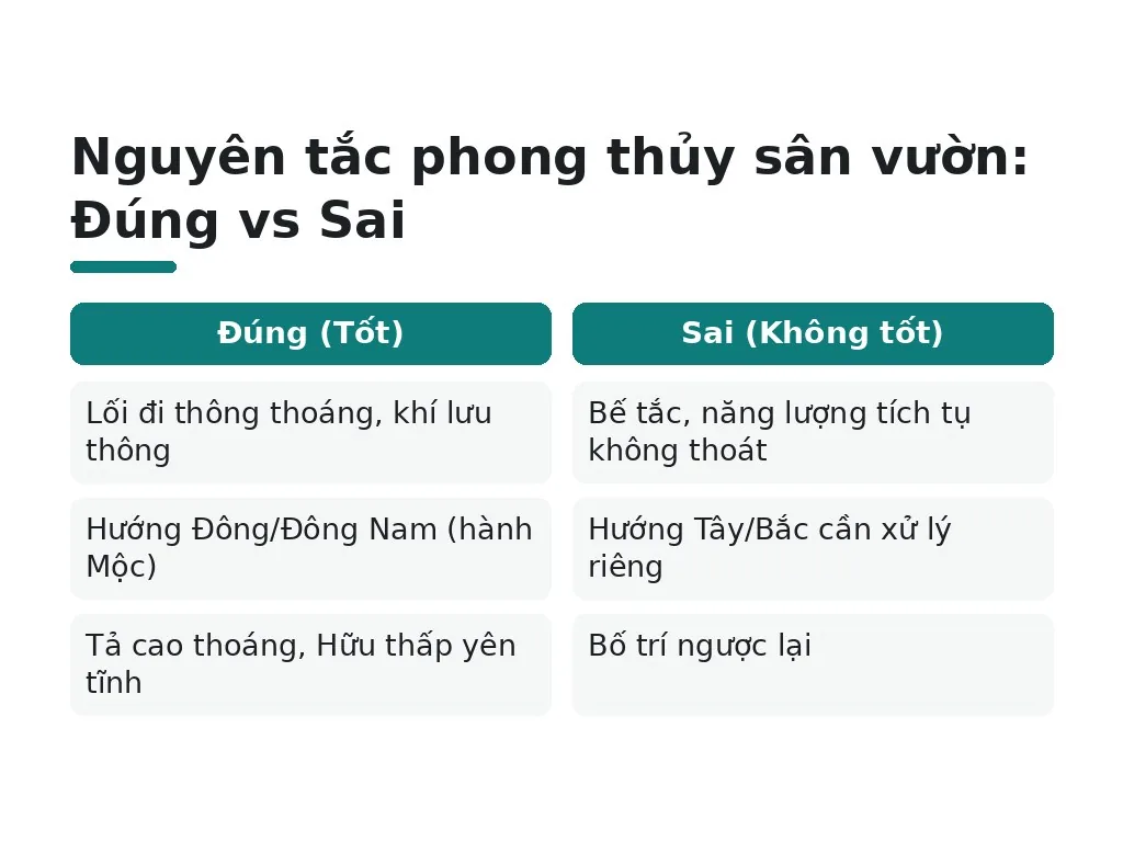 Nguyên tắc phong thủy sân vườn cơ bản