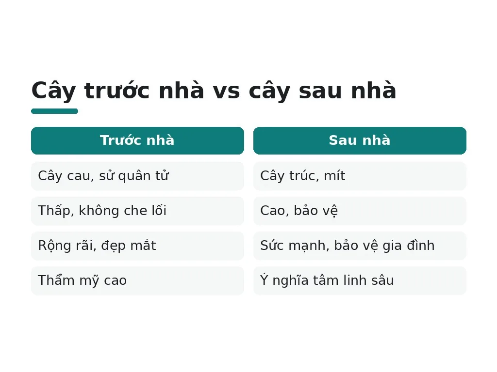 Vị trí tối ưu hút tài lộc năm 2026